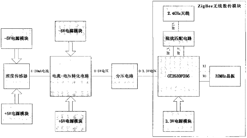 System and method for wireless measuring illumination