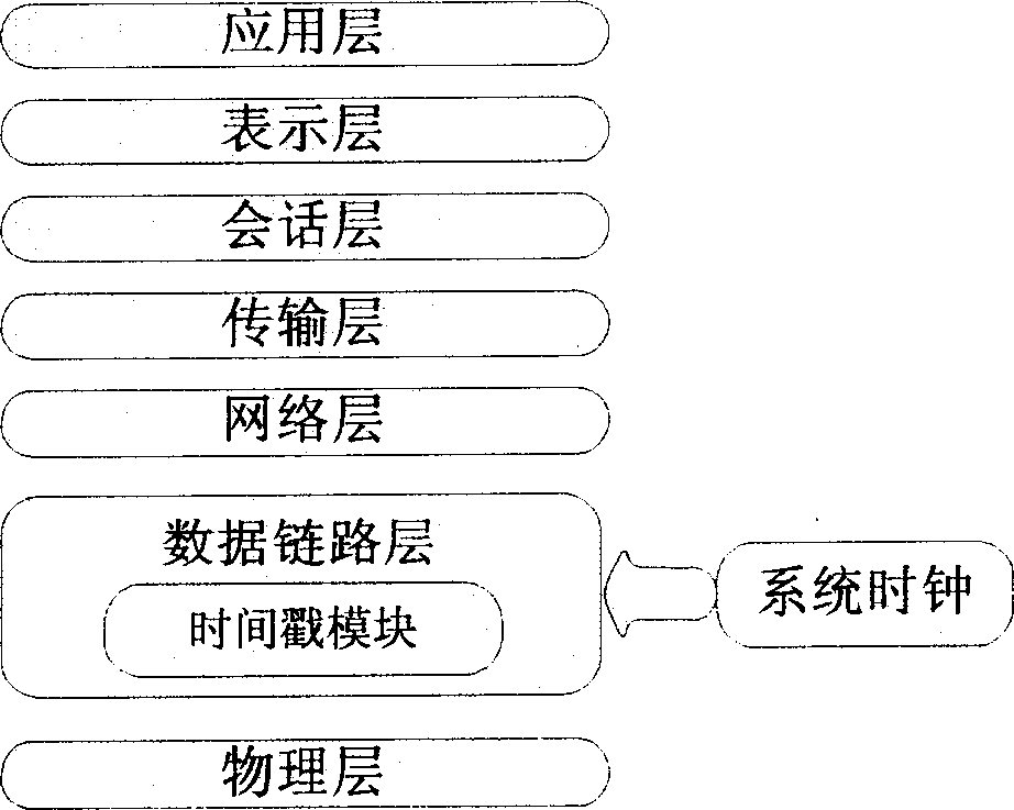 Time synchronous device and synchronous method of digital household network