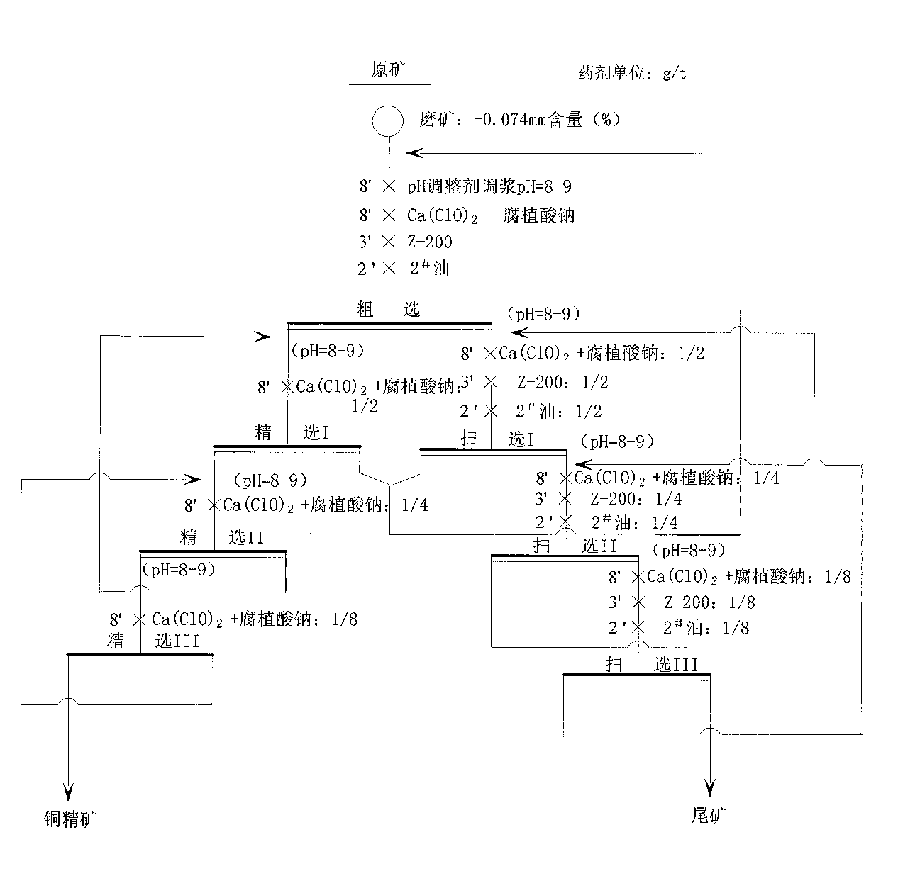 Compound inhibiting agent capable of effectively separating copper and sulfur at low-alkalinity condition