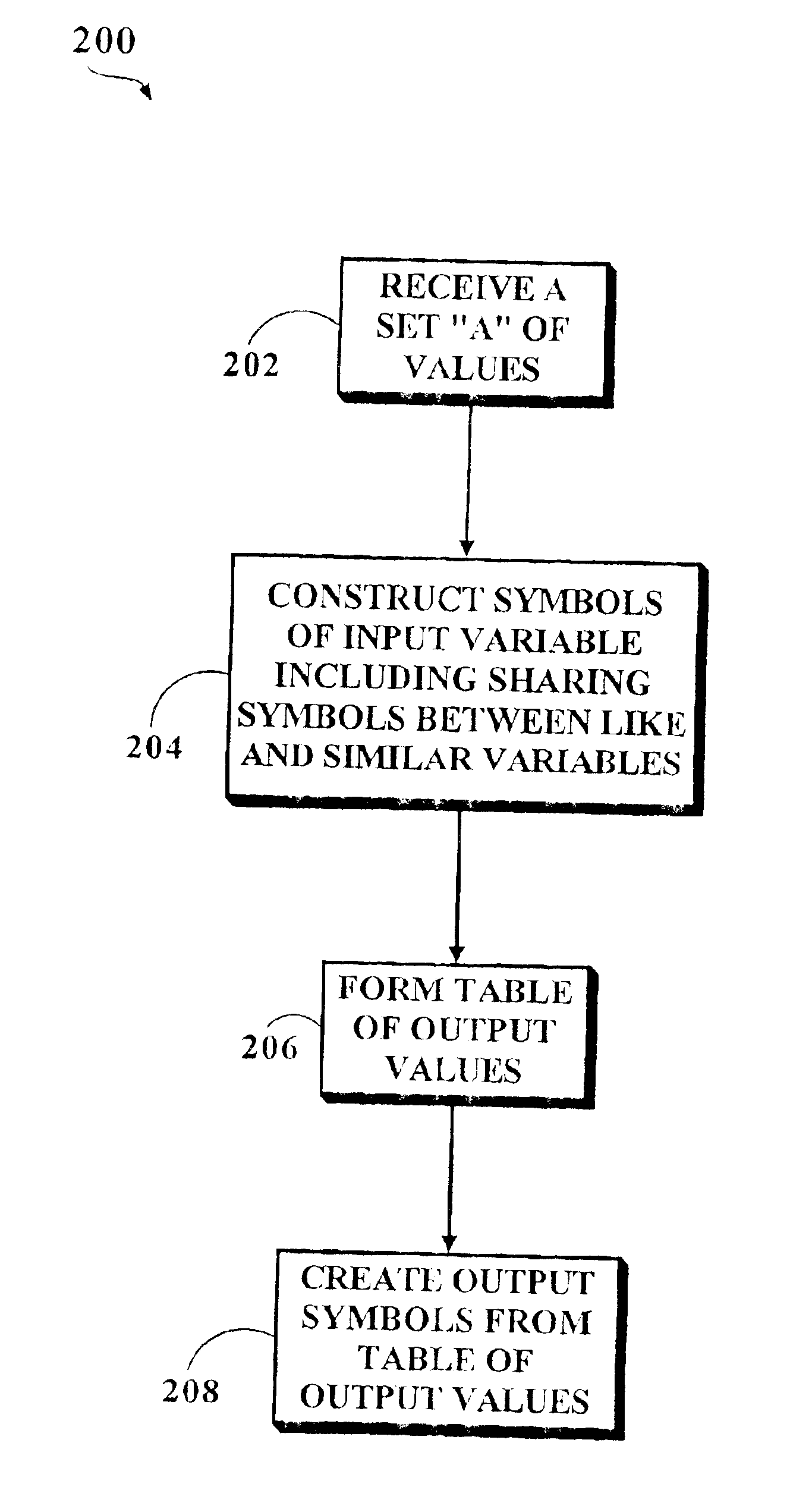 Symbolic simulation driven netlist simplification