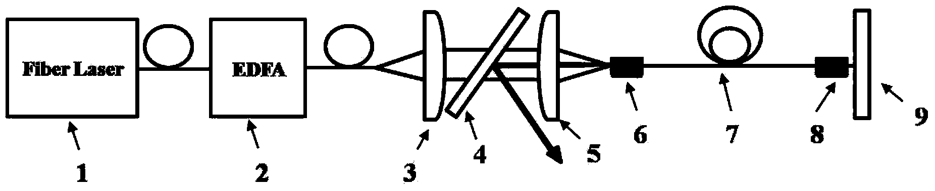 U-waveband high-power picosecond pulse laser generating method