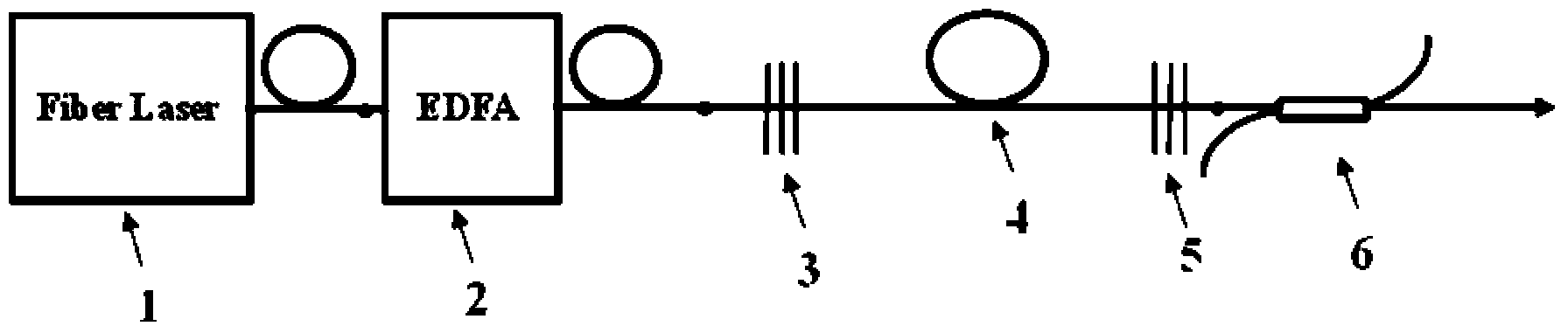 U-waveband high-power picosecond pulse laser generating method