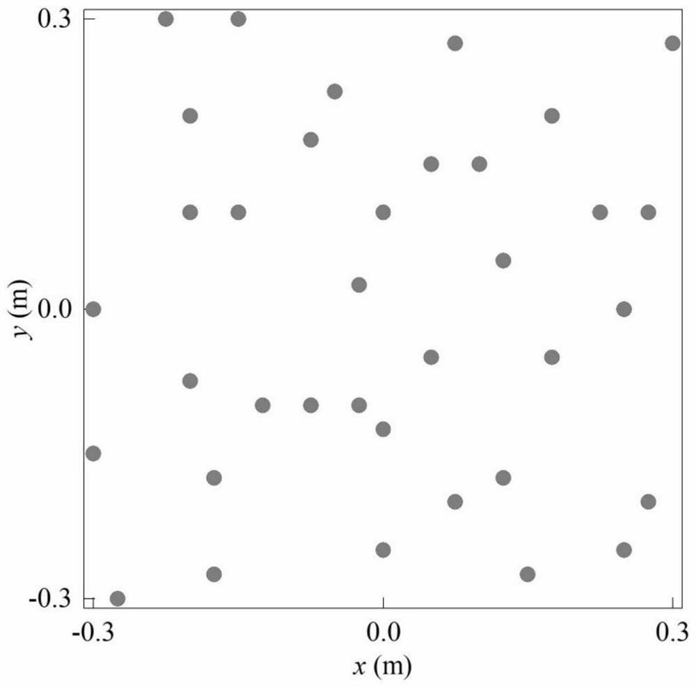 A Sound Field Separation Method Using Sparse Measurements