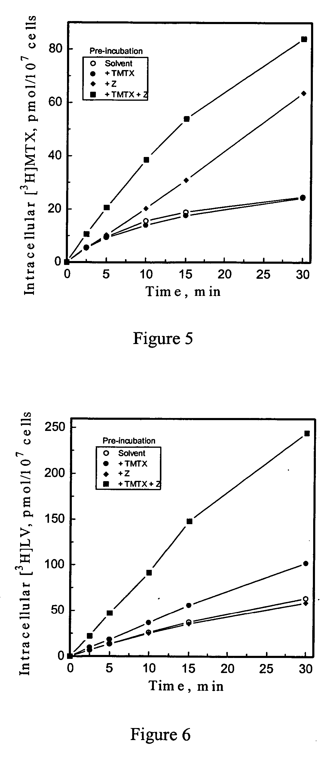 5-Amino-4-imidazolecarboxamide riboside and its nucleobase as potentiators of antifolate transport and metabolism