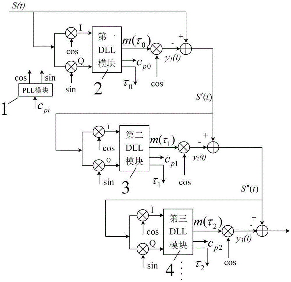 Phase-locked tracking loop-based through-wall detection wall body suppression method