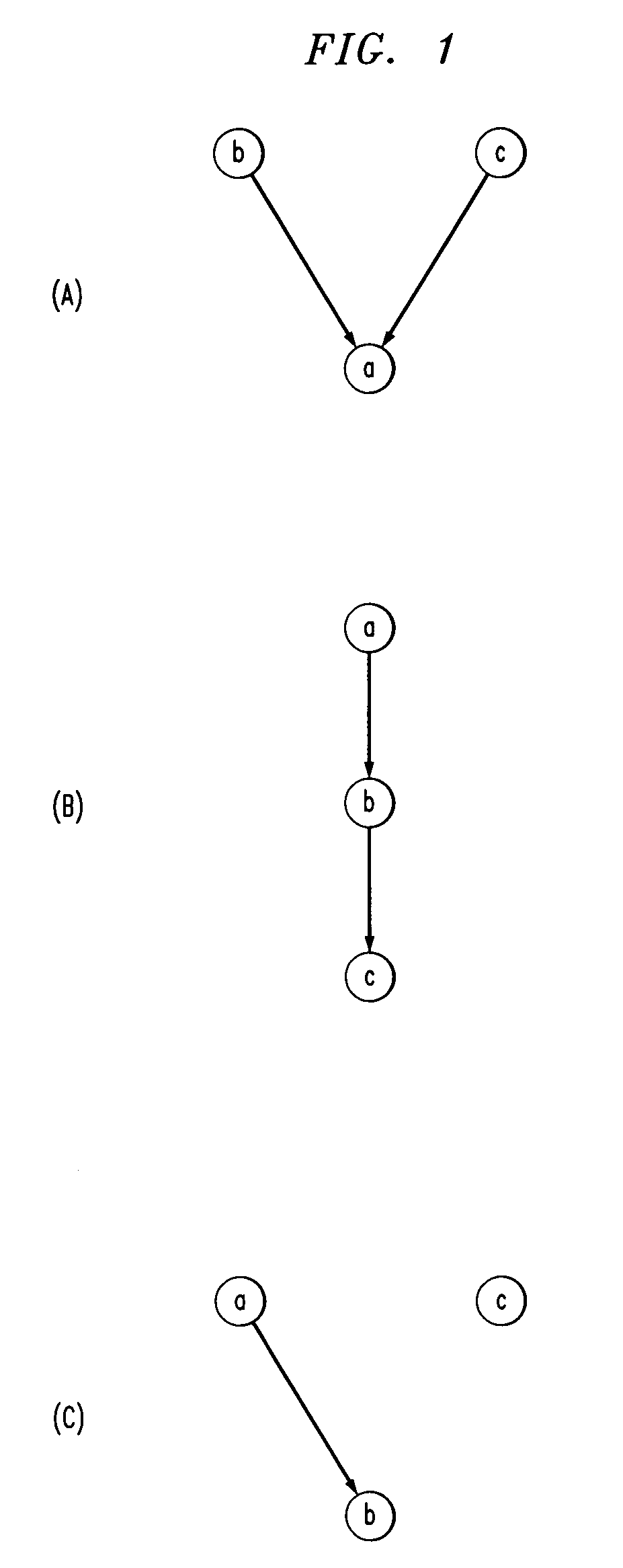 Systems and methods for discovering fully dependent patterns