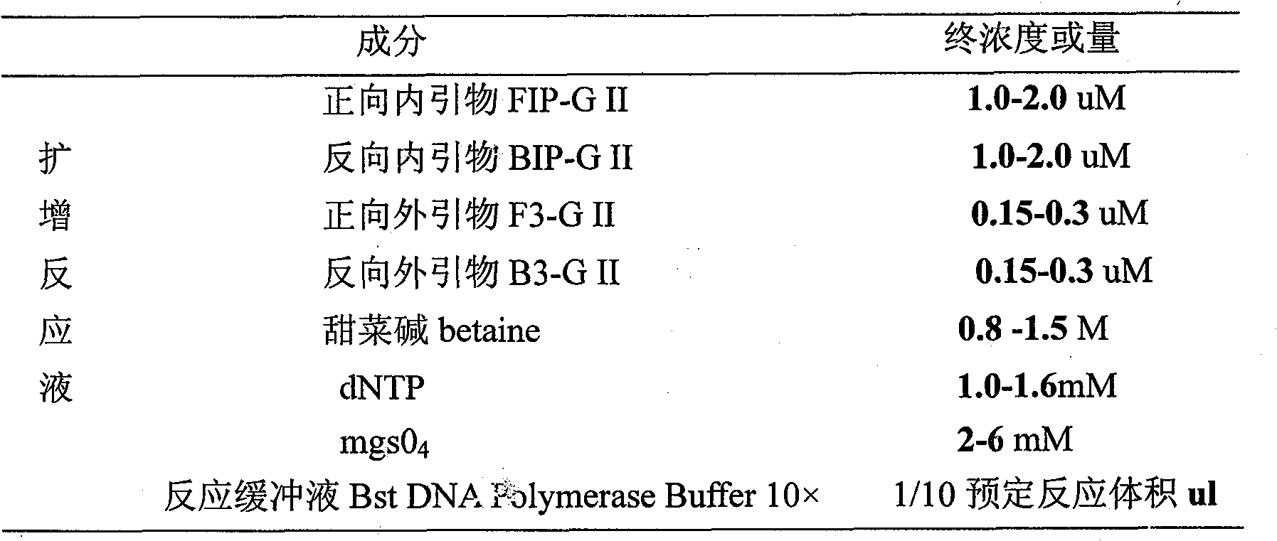 Primer, detection method and detection reagent kit for detecting type G2 norovirus