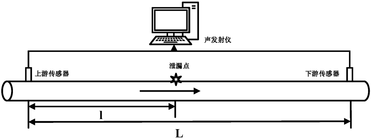 Pipeline leakage positioning method based on VMD component relative entropy analysis