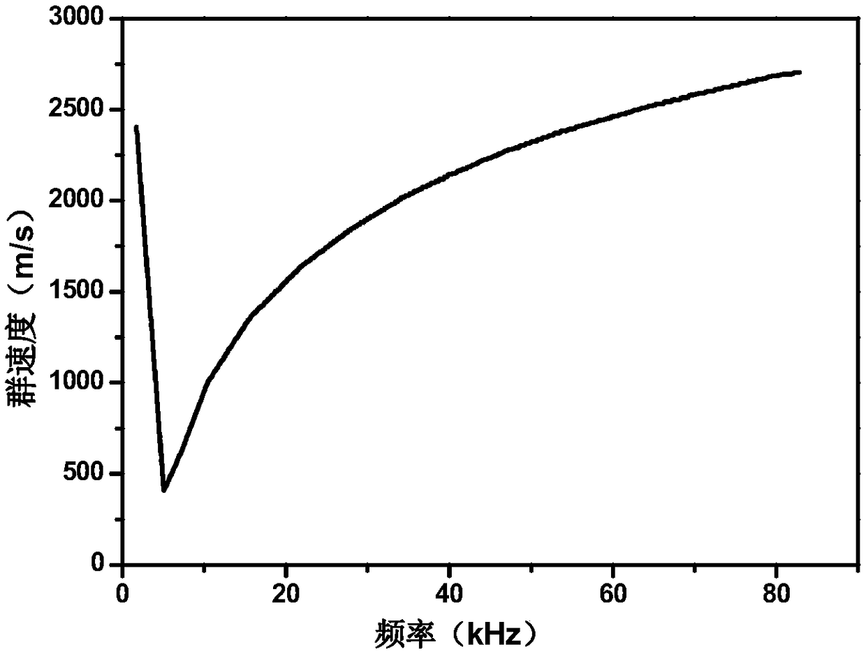 Pipeline leakage positioning method based on VMD component relative entropy analysis