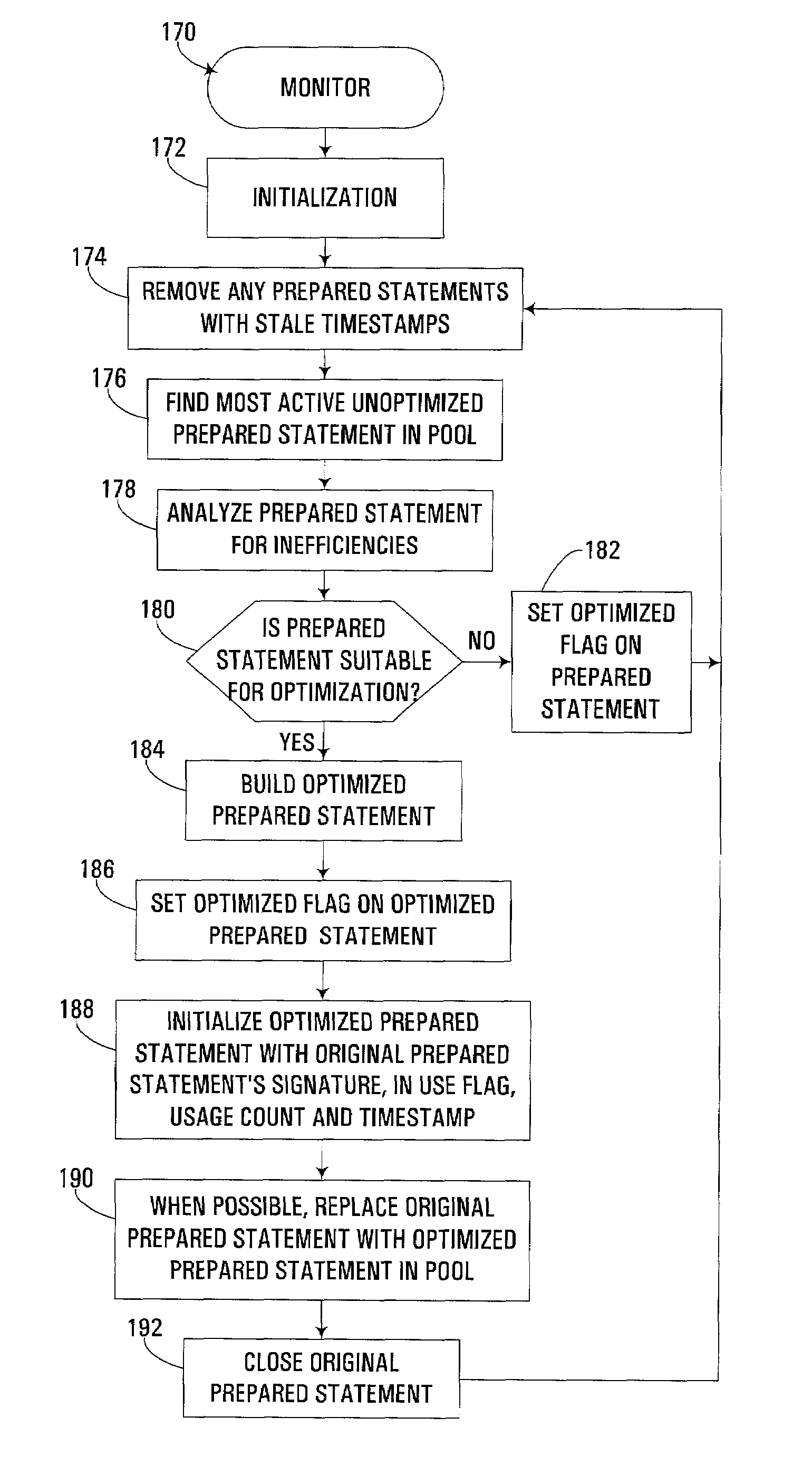 Dynamic optimization of prepared statements in a statement pool