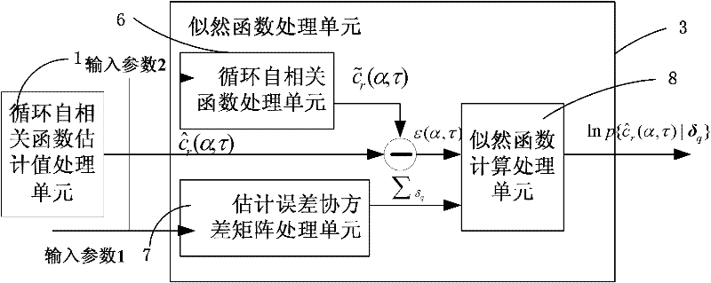 Method and system for demodulating communication signals in spectral domain