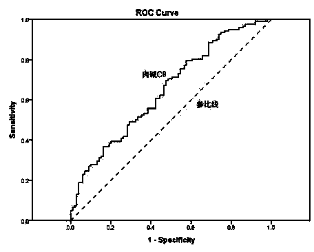 Biological marker of male infertility and application thereof