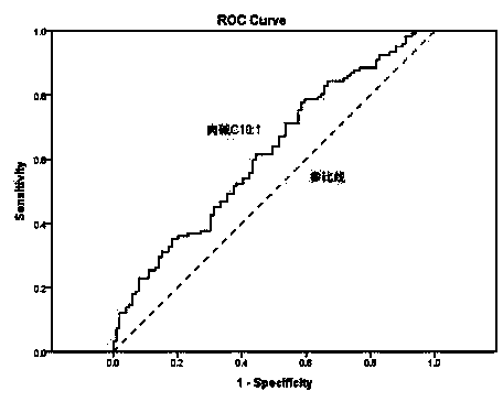 Biological marker of male infertility and application thereof