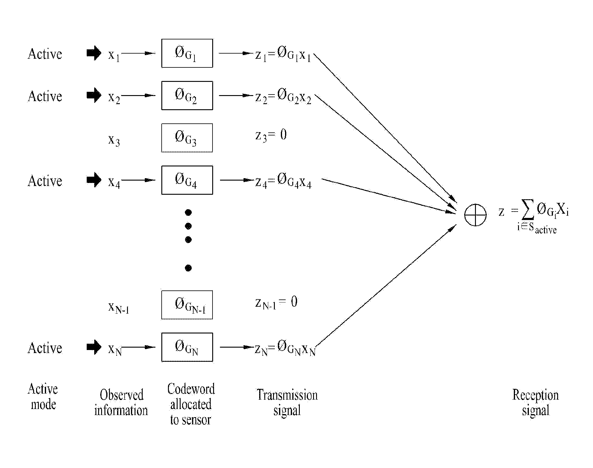 Method and apparatus for transmitting and receiving signals based on dual compressive sensing in wireless communication system