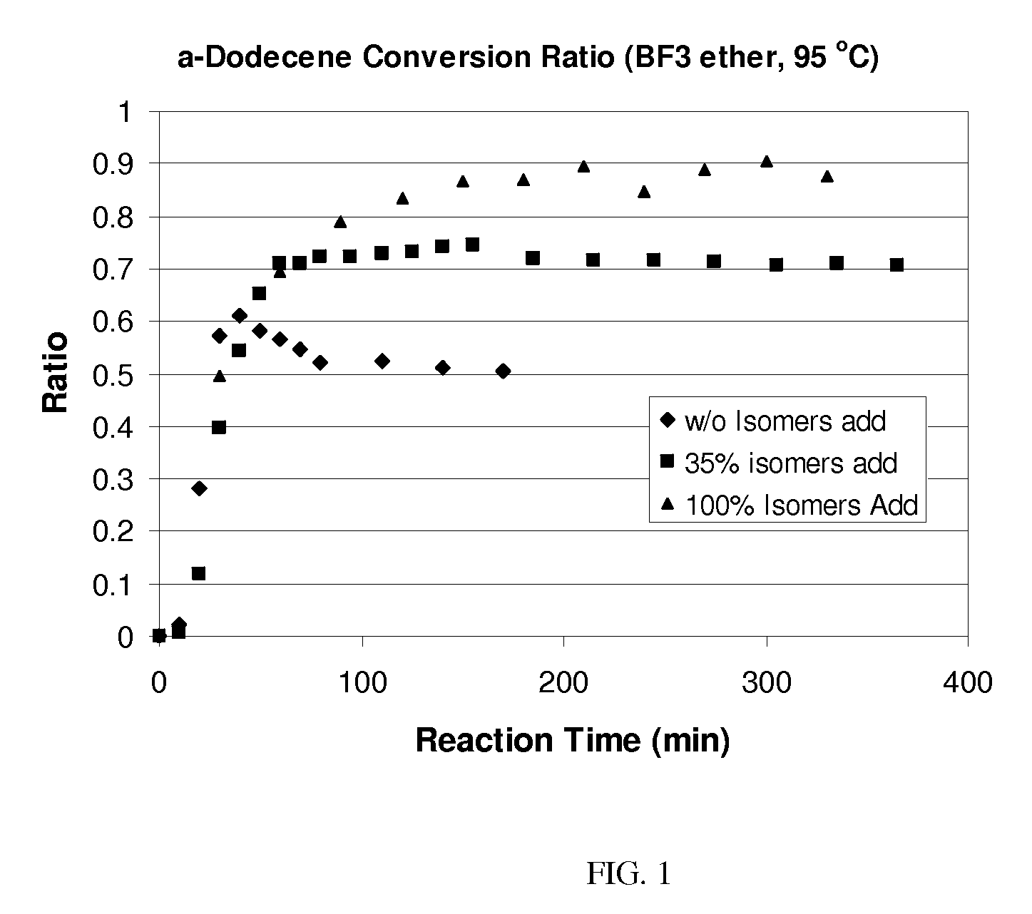 Process for olefin etherification