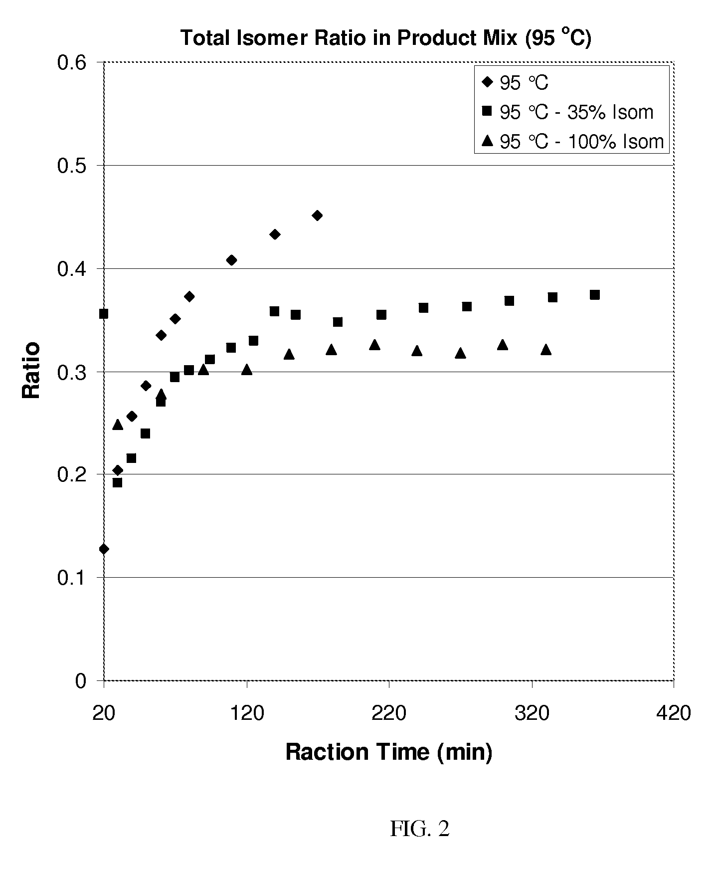 Process for olefin etherification