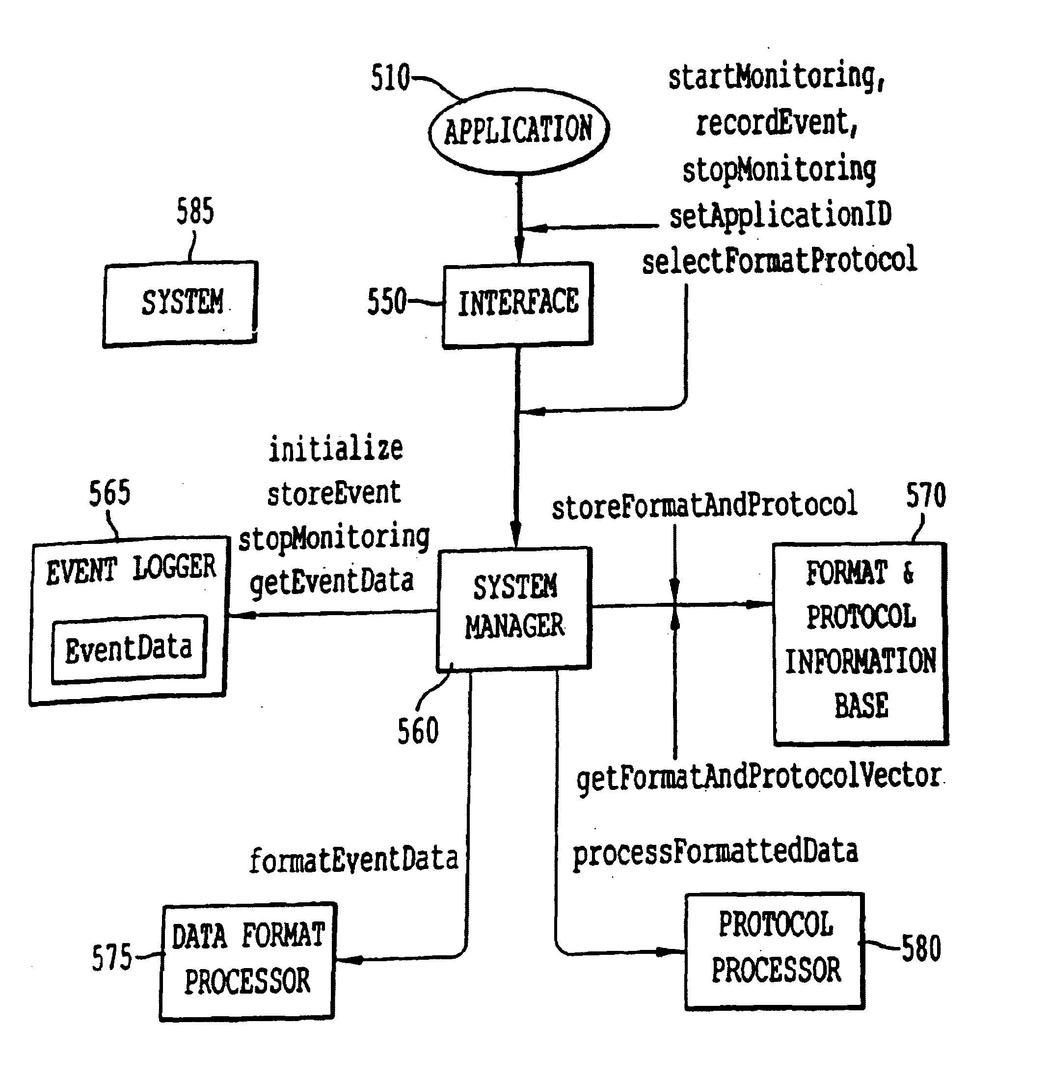 Method and system of remote diagnostic, control and information collection using a dynamic linked library of multiple formats and multiple protocols with intelligent protocol processor