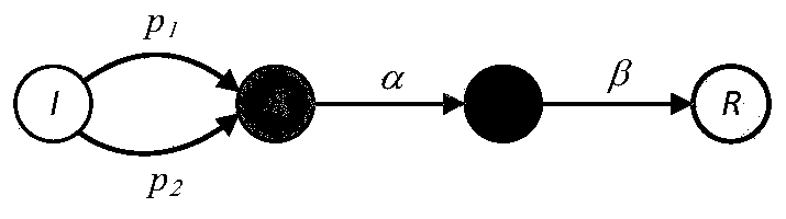 An online social network information propagation analysis method based on time-varying damping motion