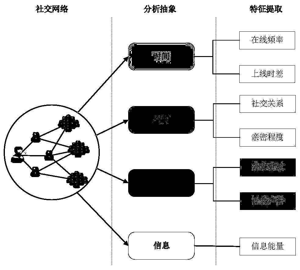 An online social network information propagation analysis method based on time-varying damping motion