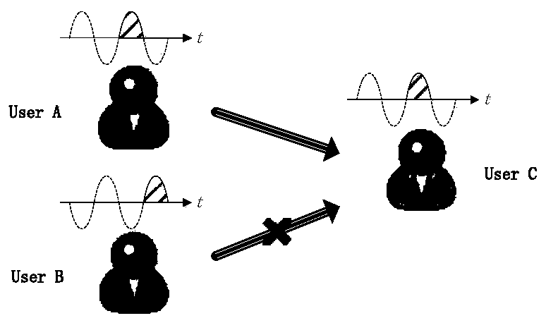 An online social network information propagation analysis method based on time-varying damping motion