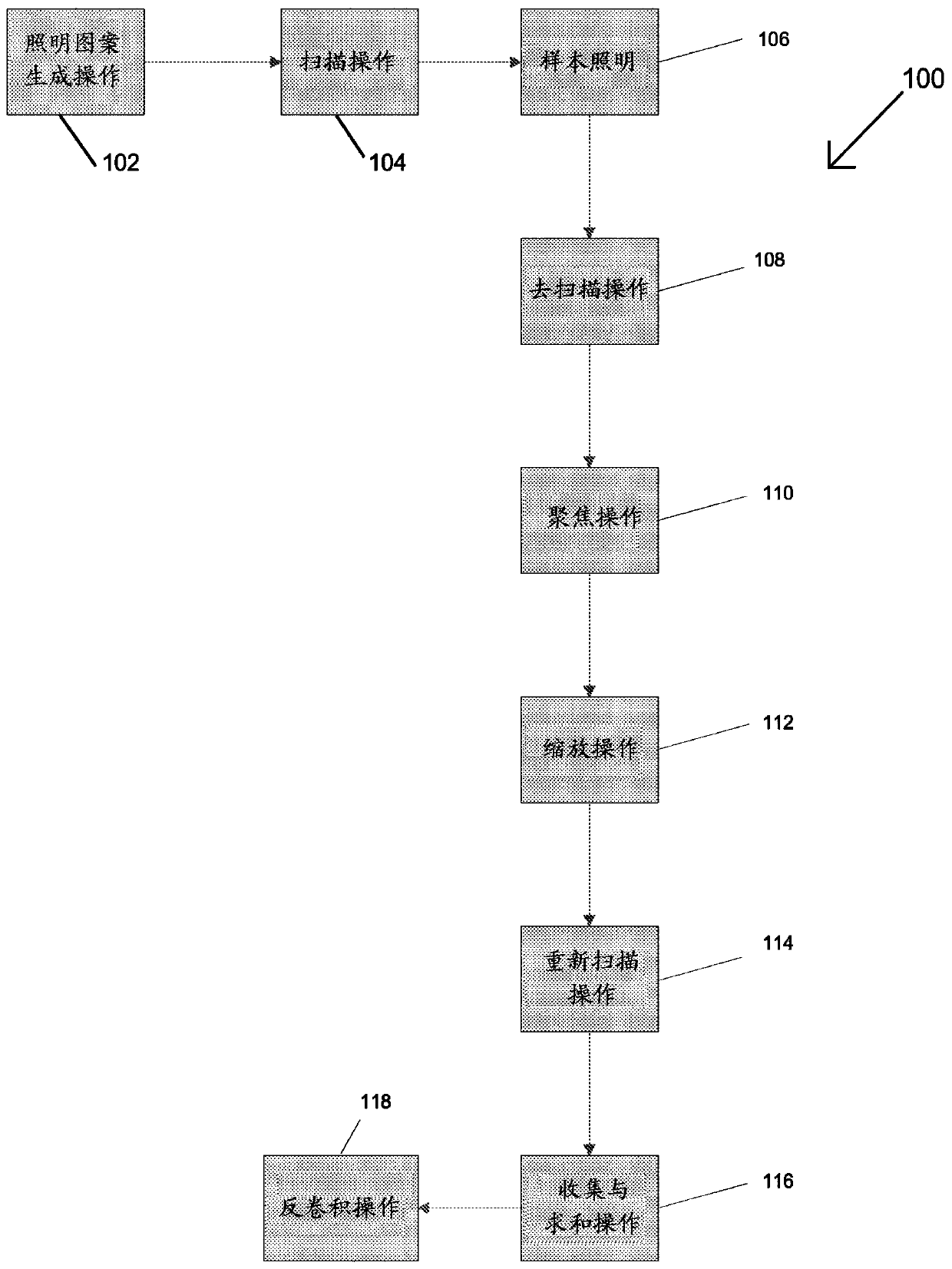 Multi-focal structured illumination microscopy systems and methods