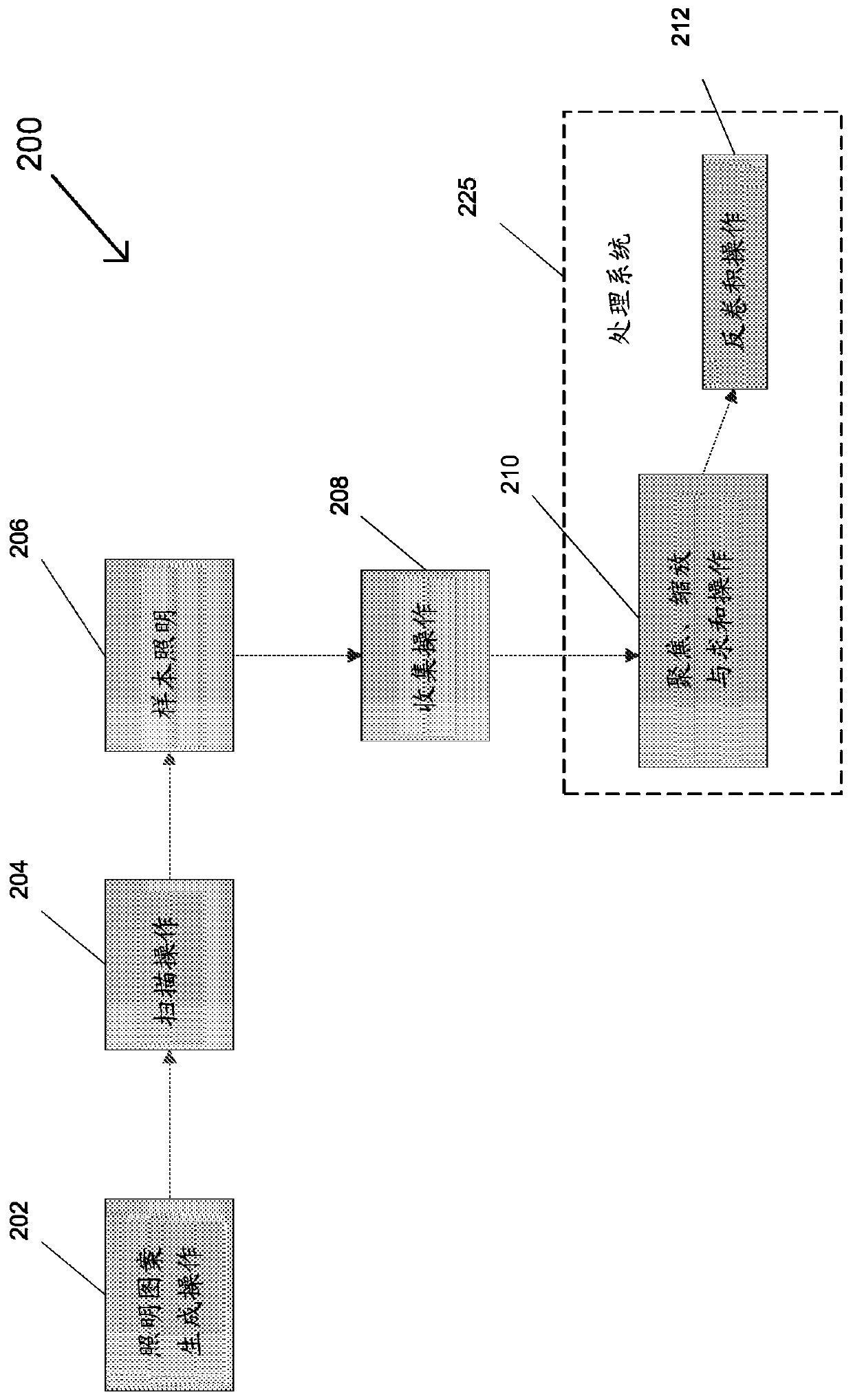 Multi-focal structured illumination microscopy systems and methods