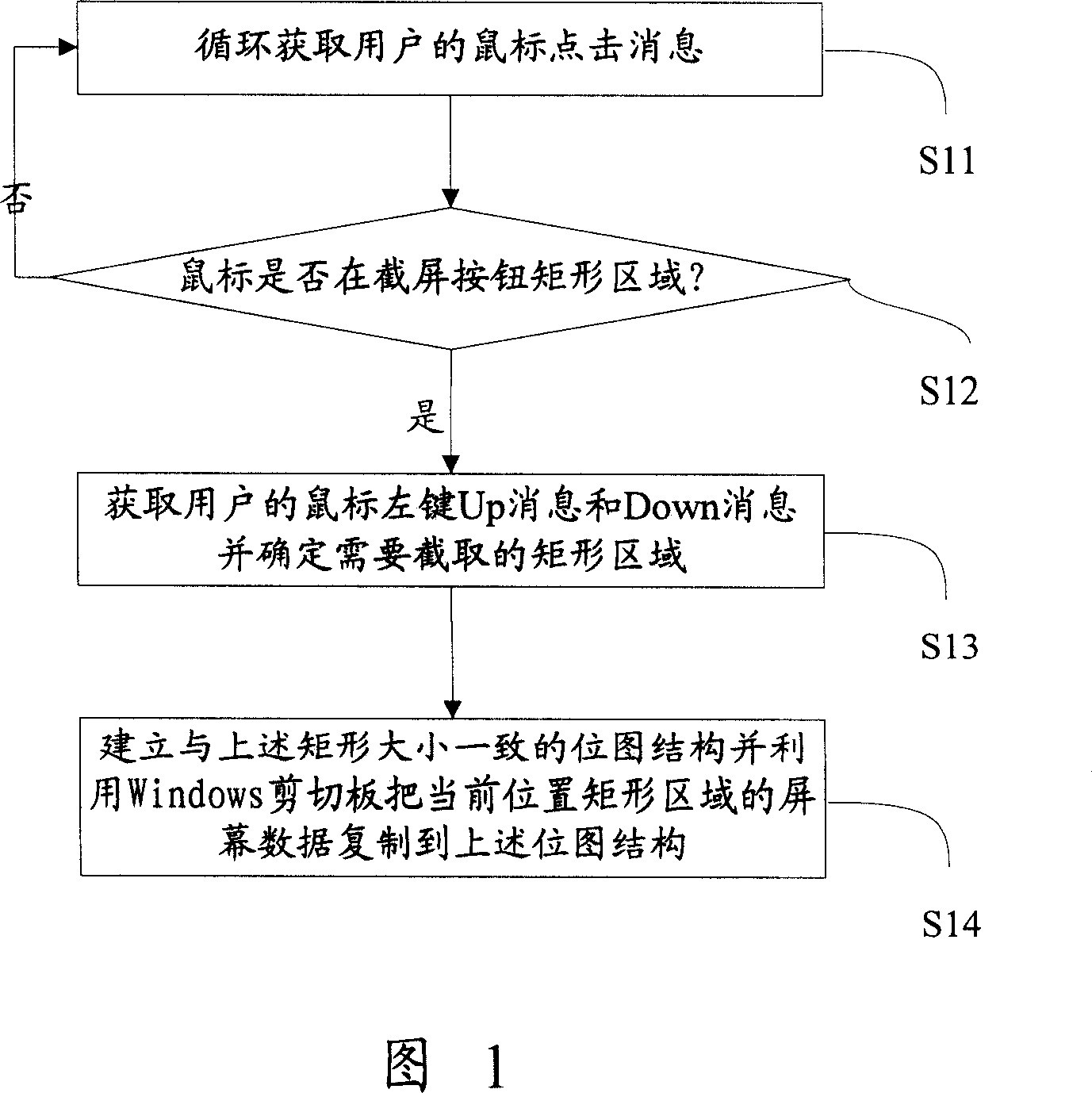 An intercept method of dynamic picture