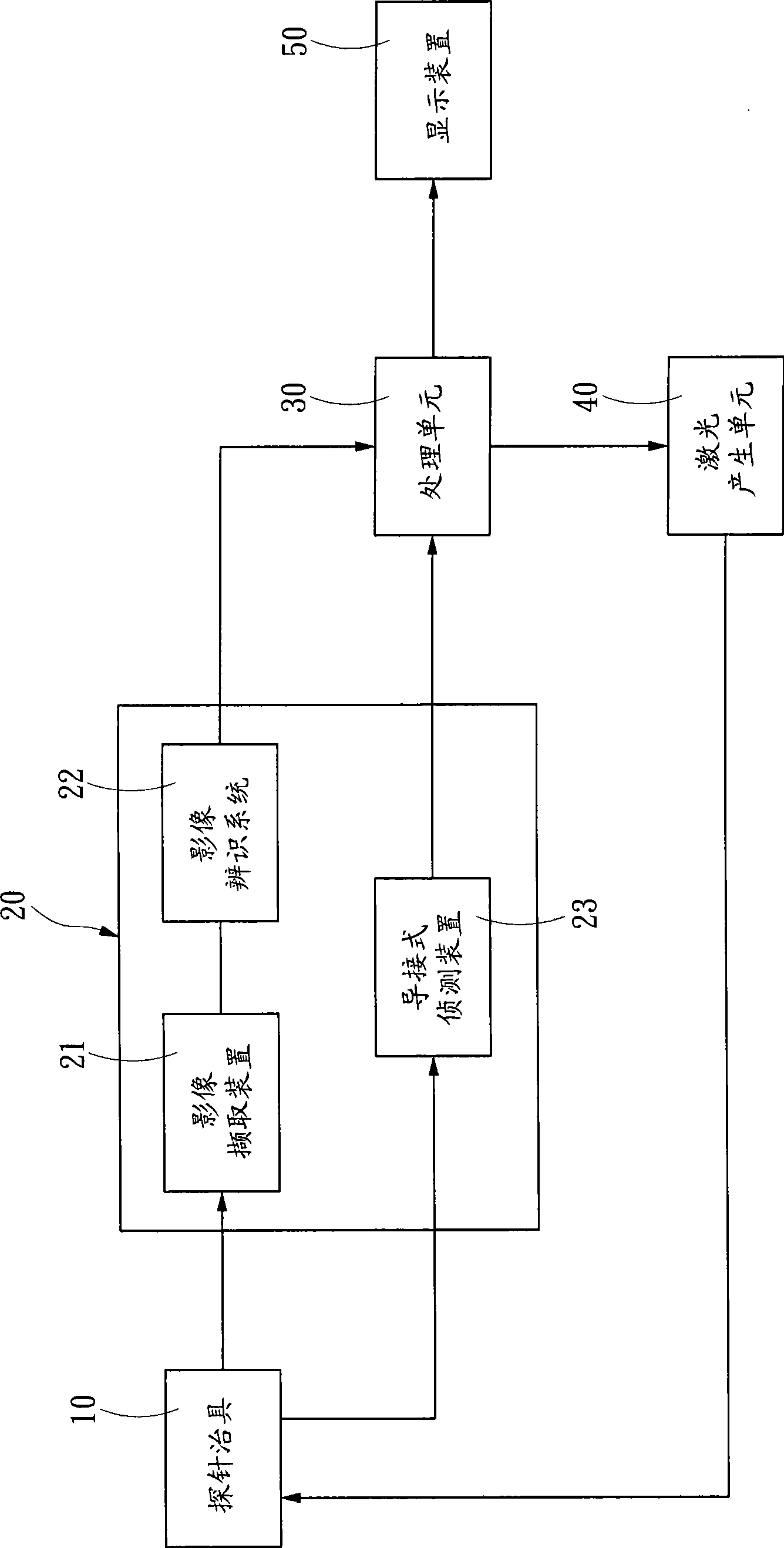 Laser cleaning system and method thereof