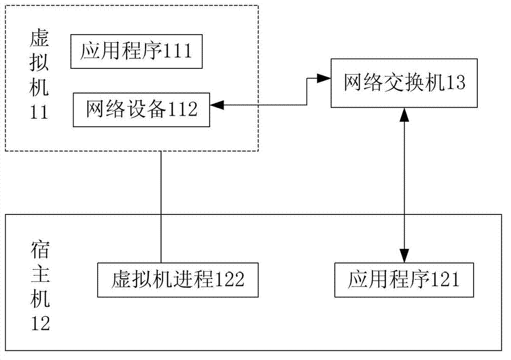 Communication method between virtual machine and host machine, host machine and virtual machine system