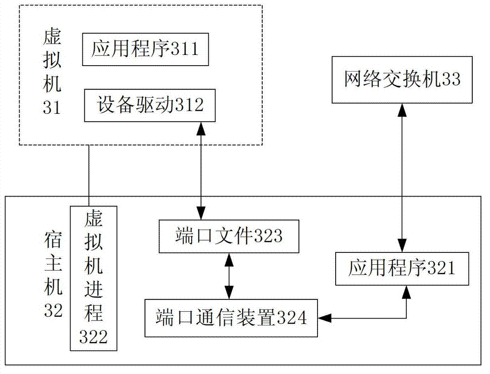 Communication method between virtual machine and host machine, host machine and virtual machine system