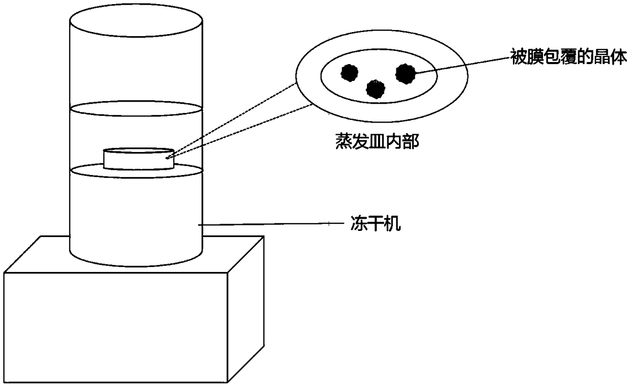 Method for preparing coated crystals through microencapsulated crystallizing