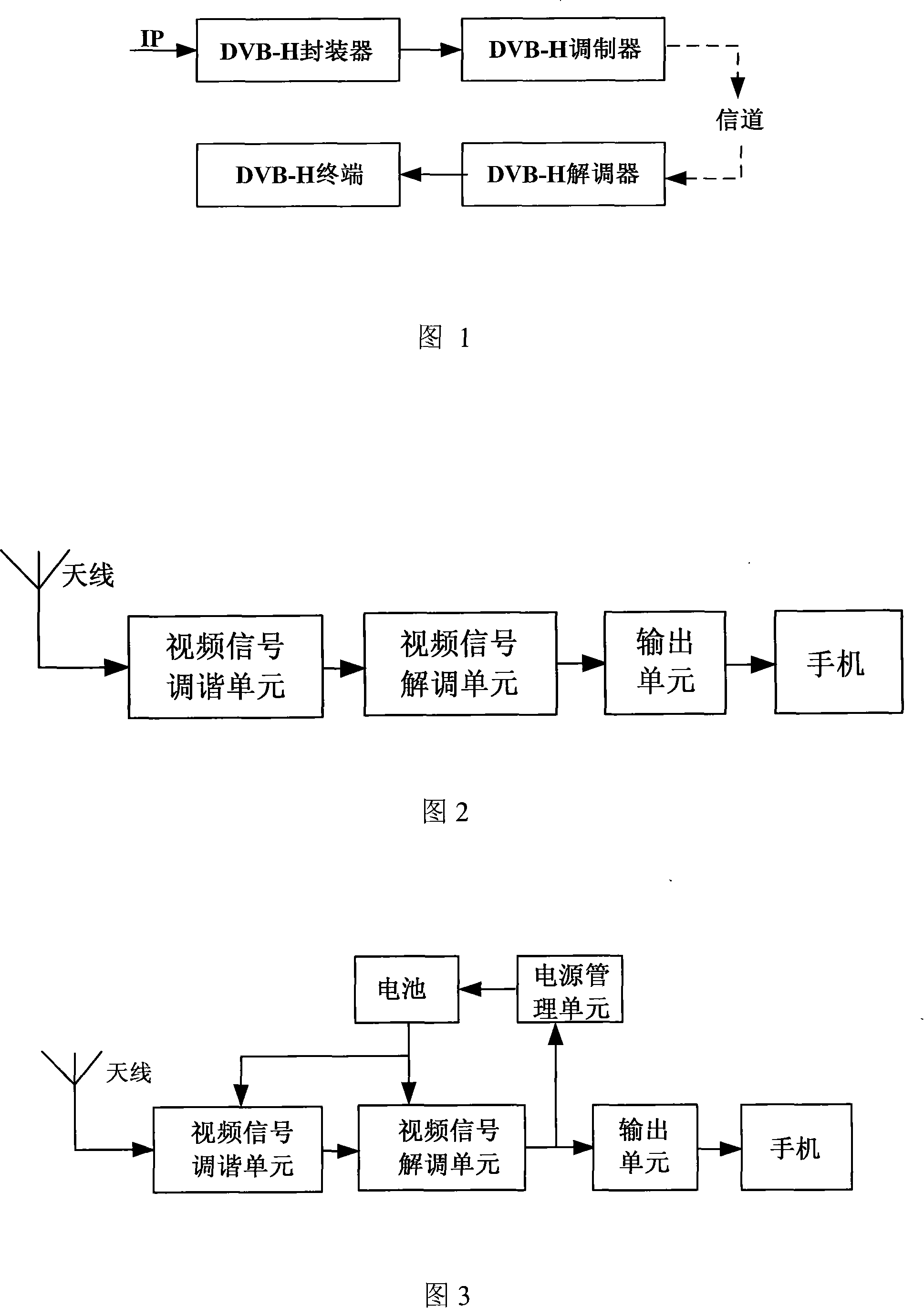 A portable DVB-H based external TV signal receiving device