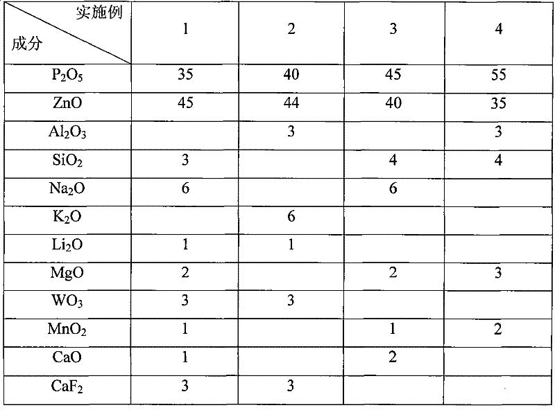 Leadless low-melting glass powder for seal with metal or alloy and preparation method thereof