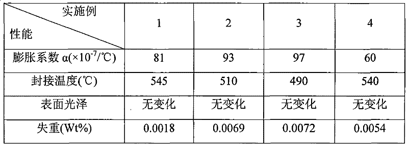 Leadless low-melting glass powder for seal with metal or alloy and preparation method thereof