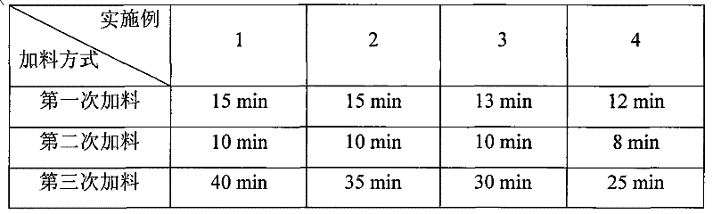 Leadless low-melting glass powder for seal with metal or alloy and preparation method thereof