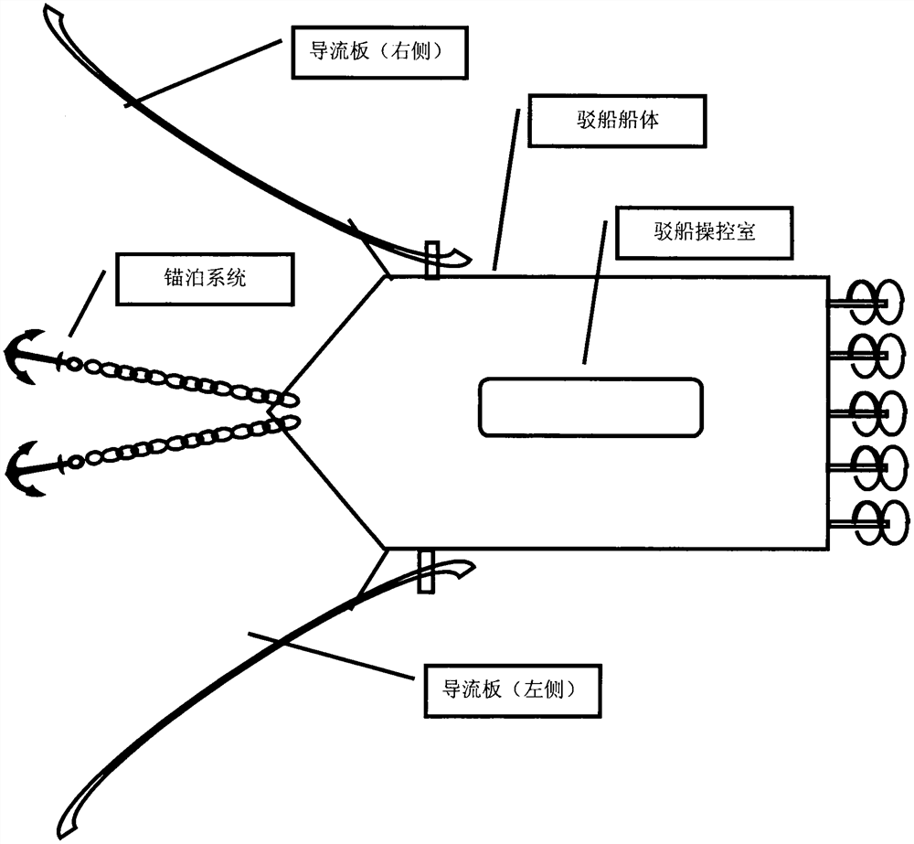 River water energy power station based on double anchors and double flow guide plates