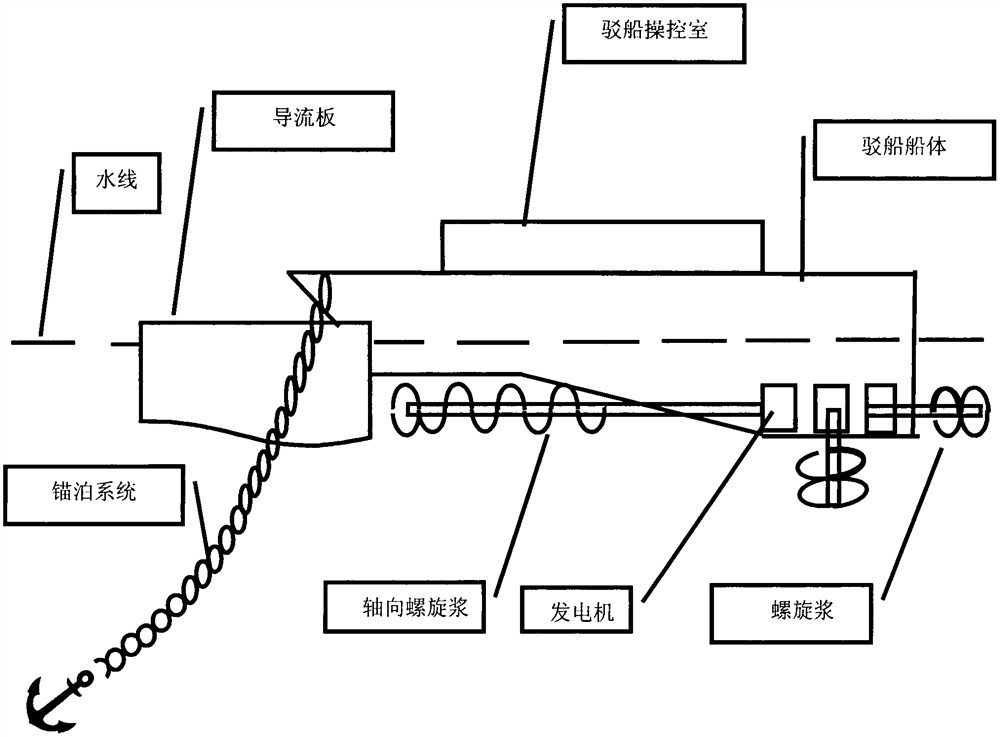 River water energy power station based on double anchors and double flow guide plates