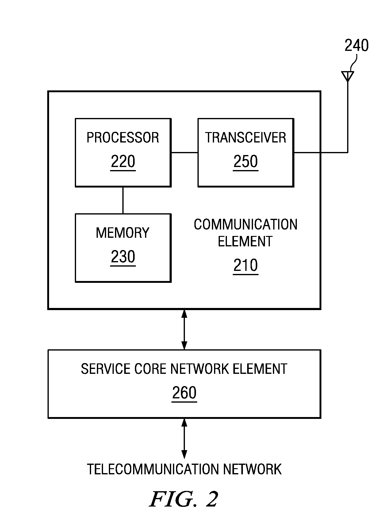 System and Method for Providing Local IP Breakout Services Employing Access Point Names