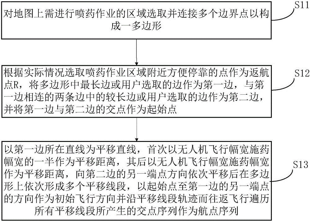 Spraying method and device based on unmanned aerial vehicle