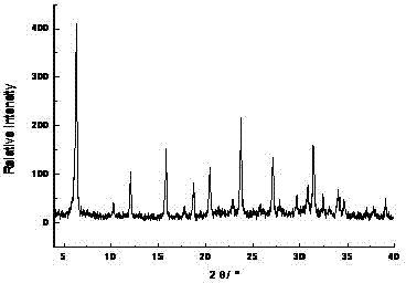 Preparation method of H-ZSM (Zeolite Socony Mobil)-20 molecular sieve