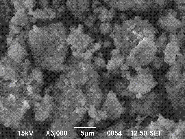 Preparation method of H-ZSM (Zeolite Socony Mobil)-20 molecular sieve