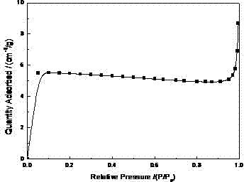 Preparation method of H-ZSM (Zeolite Socony Mobil)-20 molecular sieve