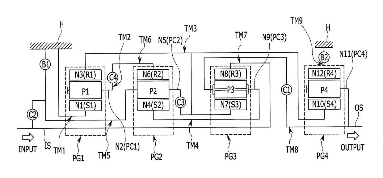 Planetary gear train of automatic transmission for a vehicle