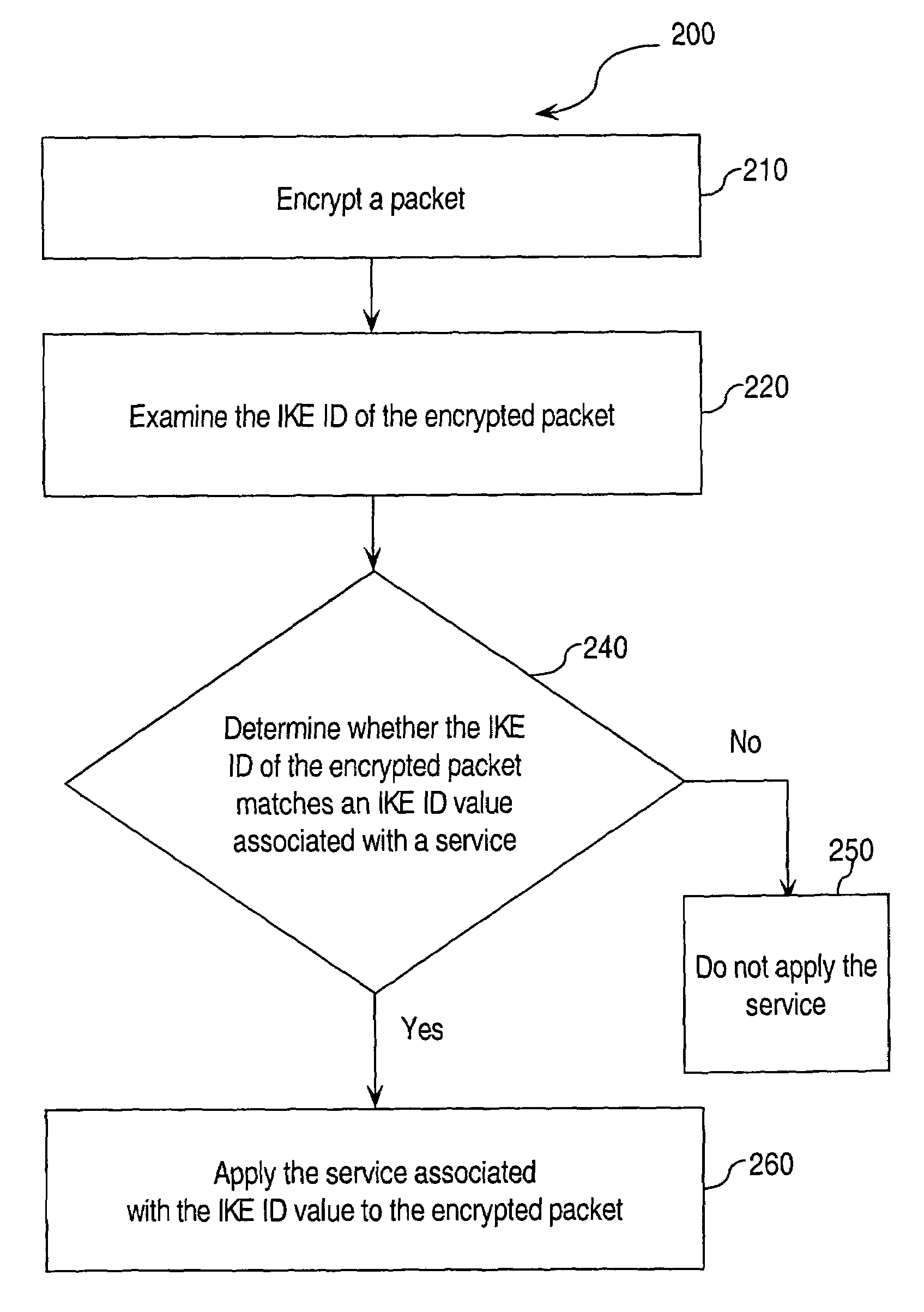 Approaches for applying service policies to encrypted packets