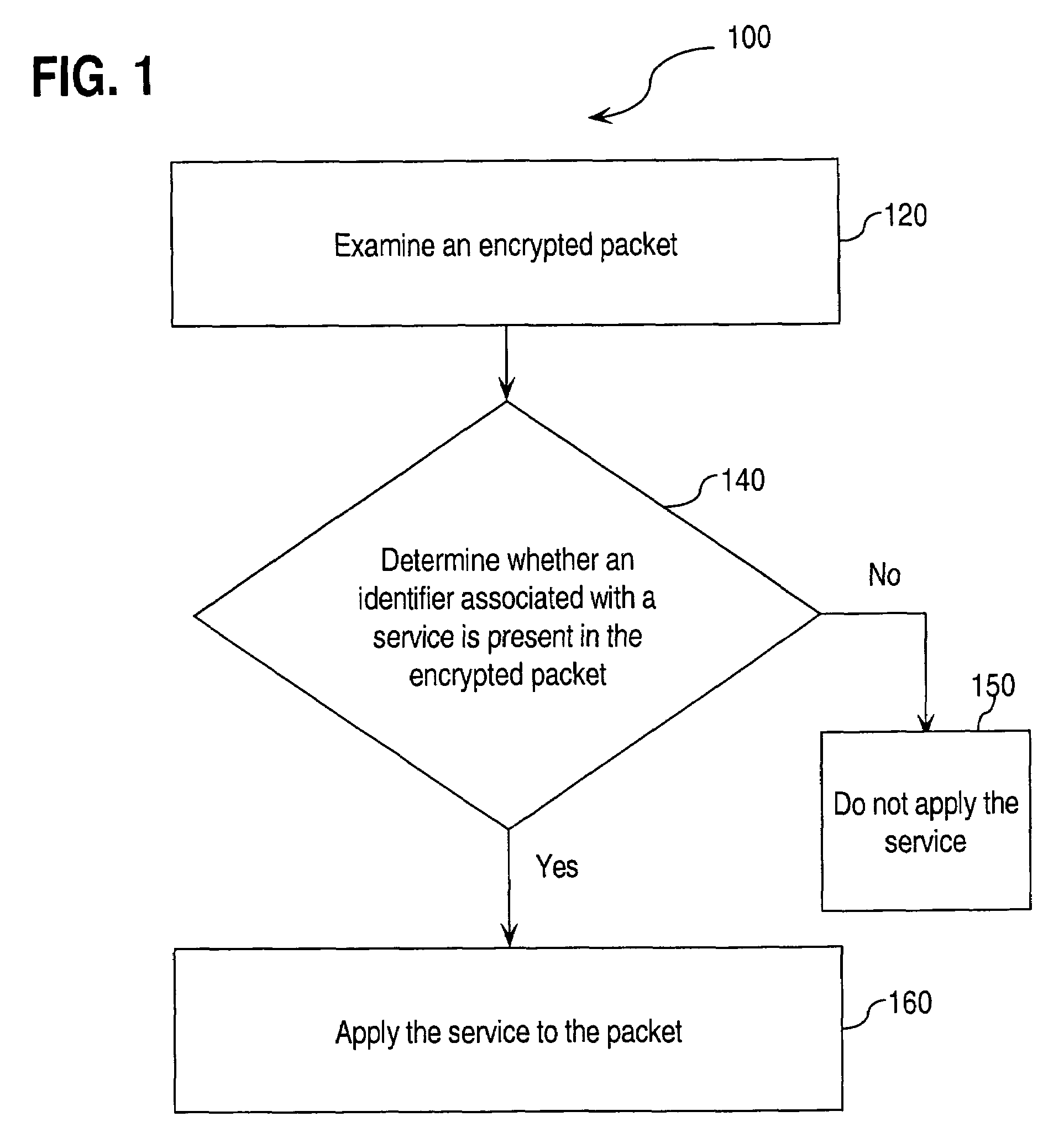 Approaches for applying service policies to encrypted packets