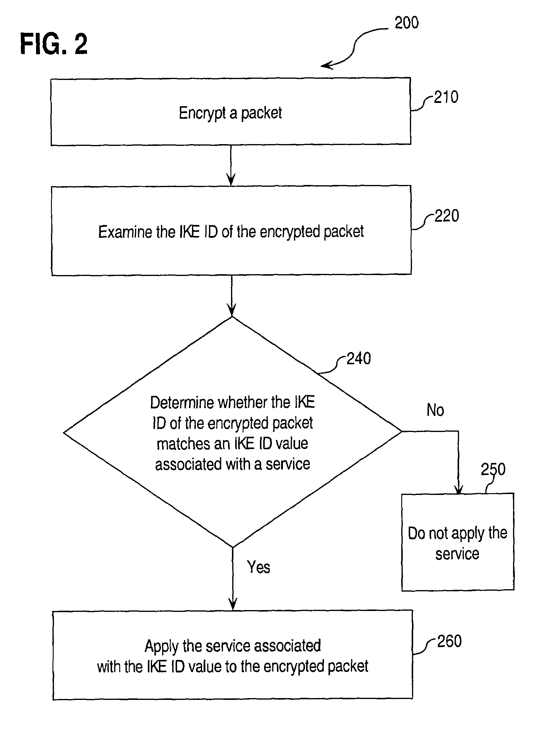 Approaches for applying service policies to encrypted packets