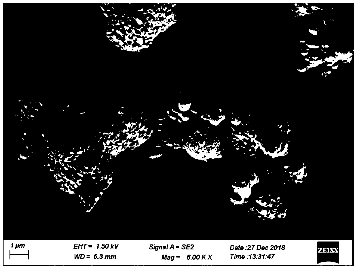 Low-temperature denitration catalyst based on metal organic framework structure and preparation method thereof