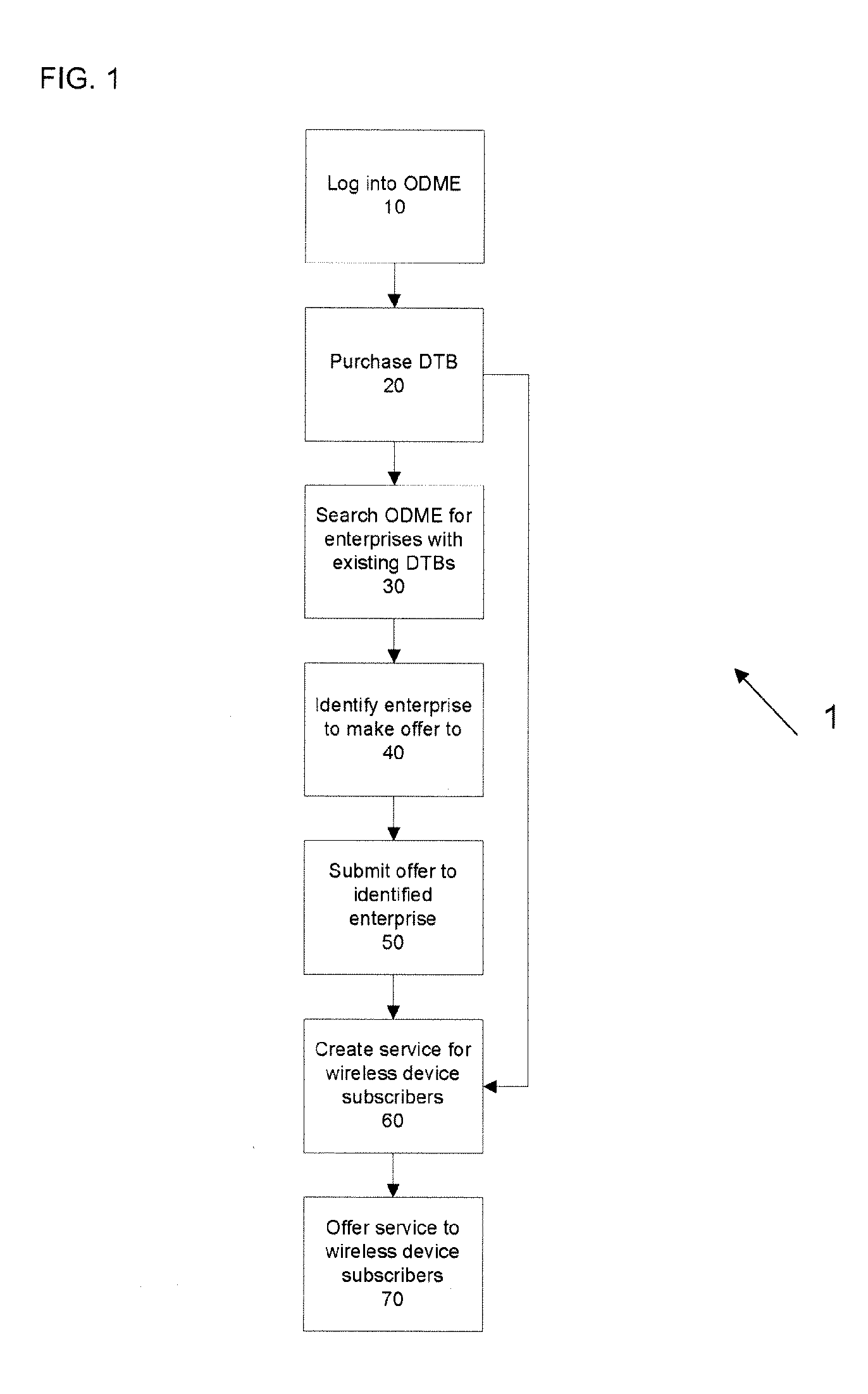 Data transport bundle