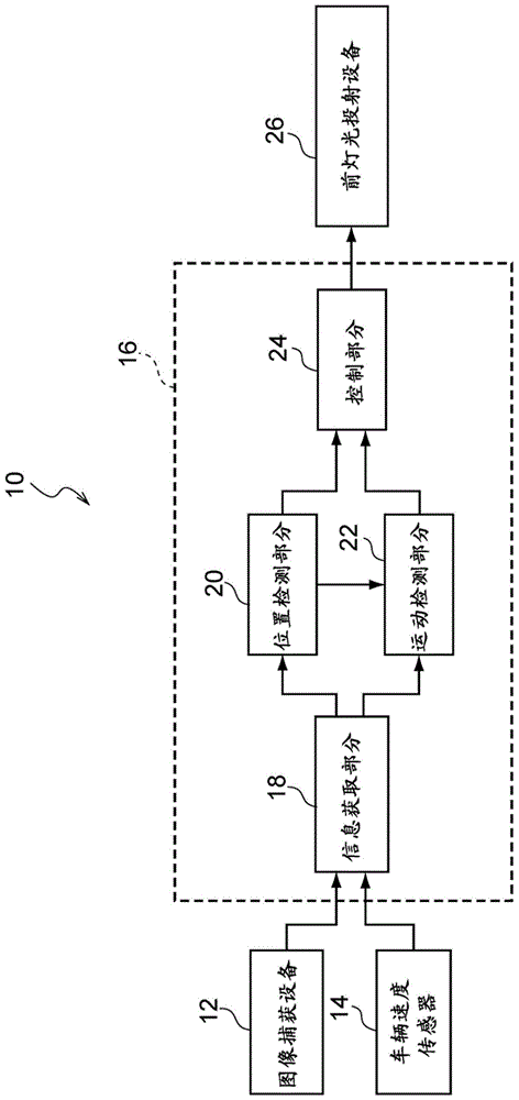 Projection system and projection method