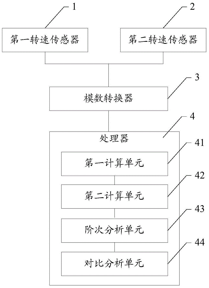 Automobile shock absorber performance test method and automobile shock absorber performance test system